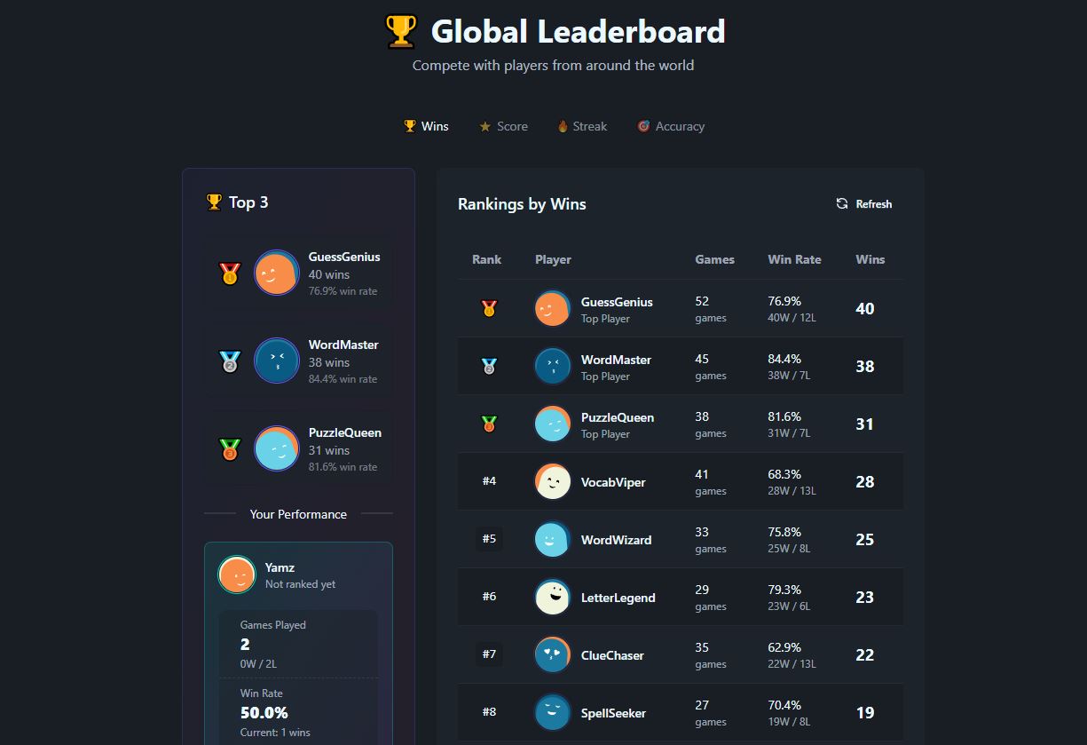 Leaderboard